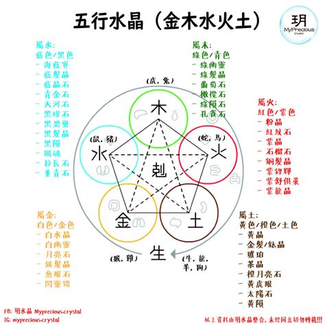 水晶的五行屬性|【水晶五行屬性怎麼看？】這樣配戴水晶才有效 